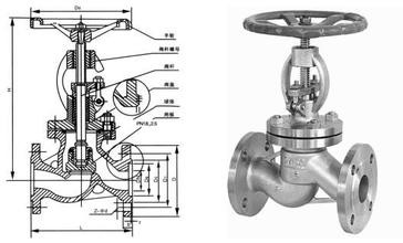 China pneumatic /stainless steel globe valve/globe valve/plumbing valve/backflow preventer wholesale