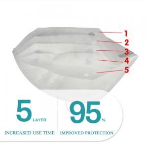 China Coronavirus Pediatric N95 Mask / Outdoor Protective Surgical Mask Front And Back wholesale