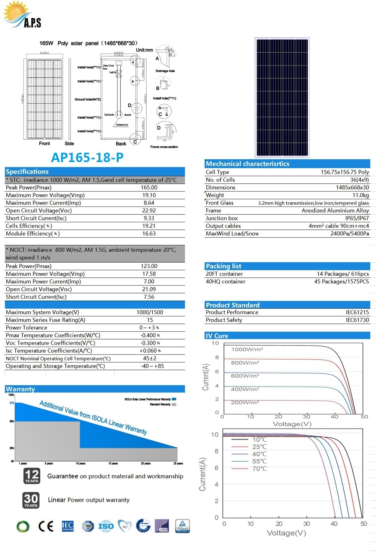 China 150W,155W,160W,165W,170W,175W,180W,185W 18V Polycrystalline photovoltaic module 36Cell aluminium frame solar panel wholesale