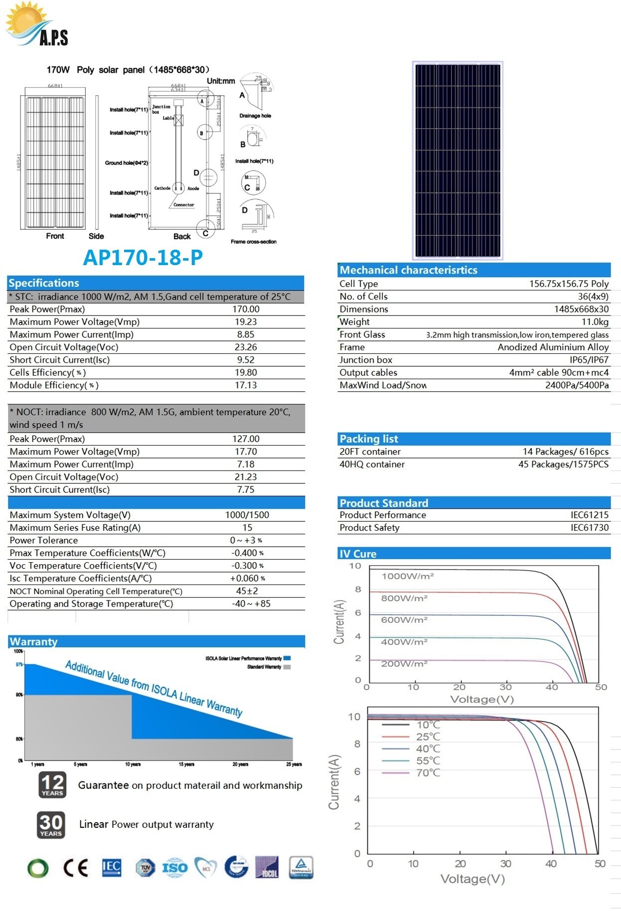China 150W,155W,160W,165W,170W,175W,180W,185W 18V Polycrystalline photovoltaic module 36Cell aluminium frame solar panel wholesale