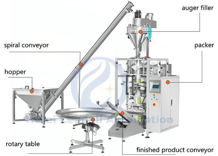 China Powder Pouch Vertical Form Fill And Seal Machine 150ml To 4000ml With Spiral Conveyor wholesale