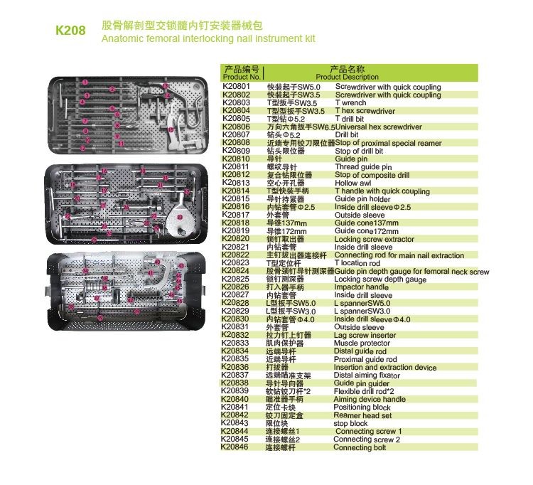 China CE Anatomic Femoral Interlocking Nail Surgical Instrument Kit wholesale