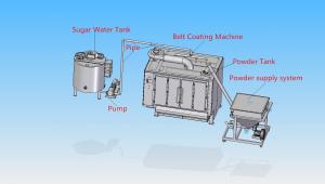China Durable Chocolate Enrobing Machine ISO Certification With Auto Weighing System wholesale