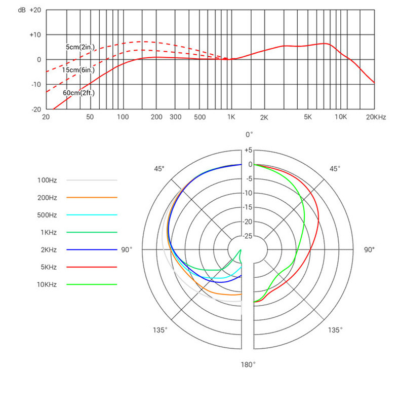 Low Distortion V22 16 KHz Condenser Mics , Microphone For Pc Recording