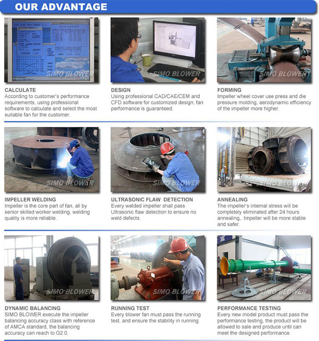380v Voltage Centrifugal Flow Fan With Ip55 / Ip56 Protection For Industrial