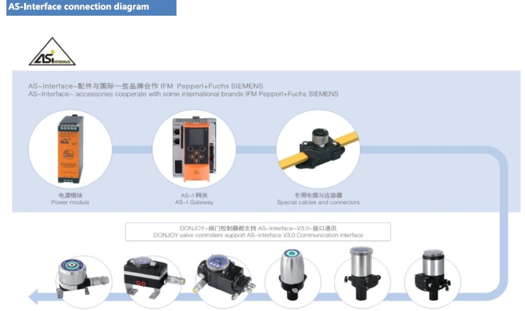 Valve Control Top C-TOP-2221 IO LINK