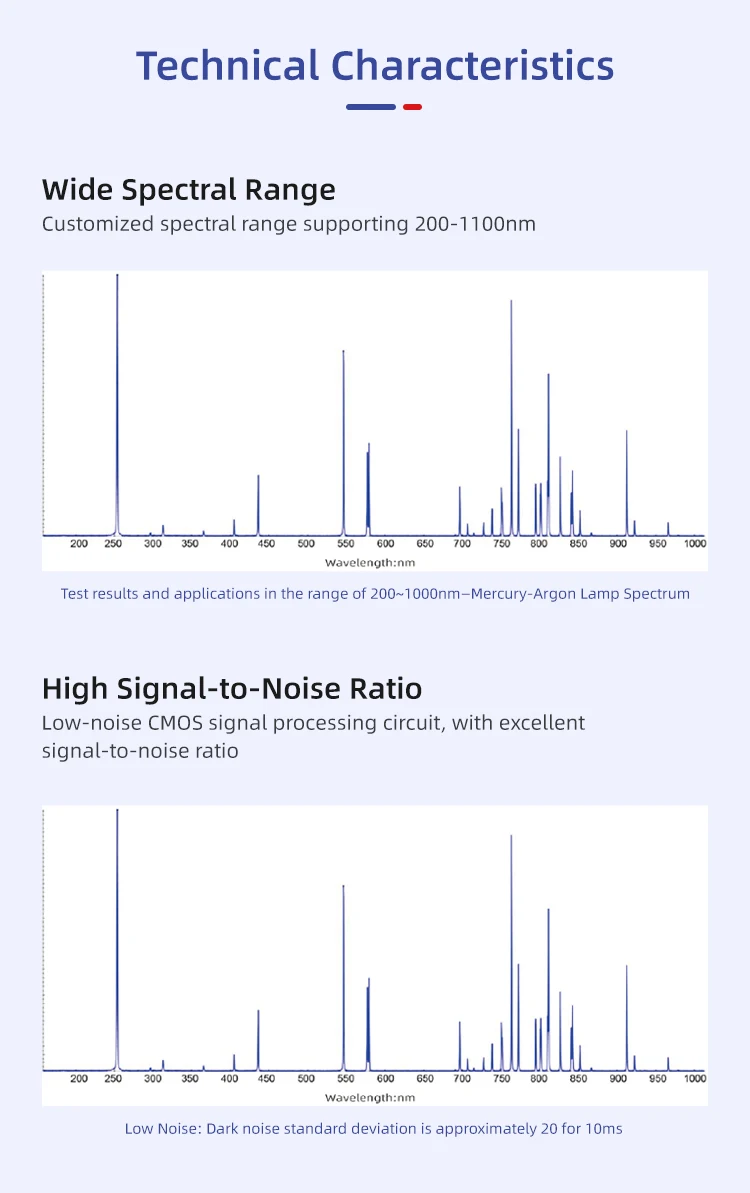 Optical Fiber Spectrometer High Resolution Spectrum Analysis Mini Spectrometer