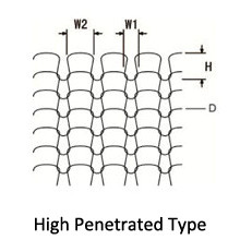 Stainless Steel Knitted Wire Mesh 0.10mm -0.45mm Wire Diameter