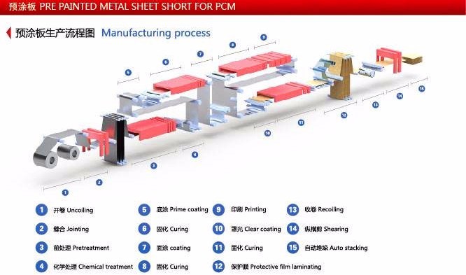 High Quality PPGI Steel Coil, Prime PPGI, Color Coated Steel Coil
