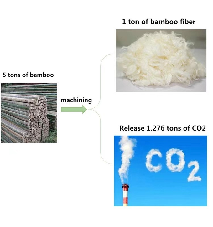 Fsc Non-Woven Bag Environmentally Friendly Biodegradable Plant Fiber For Electronic Product Protect