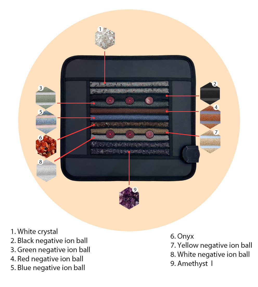 Popular PEMF Far Infrared Photon Lights Heating Mat with Energy Stones and Crystals for Pain Relief
