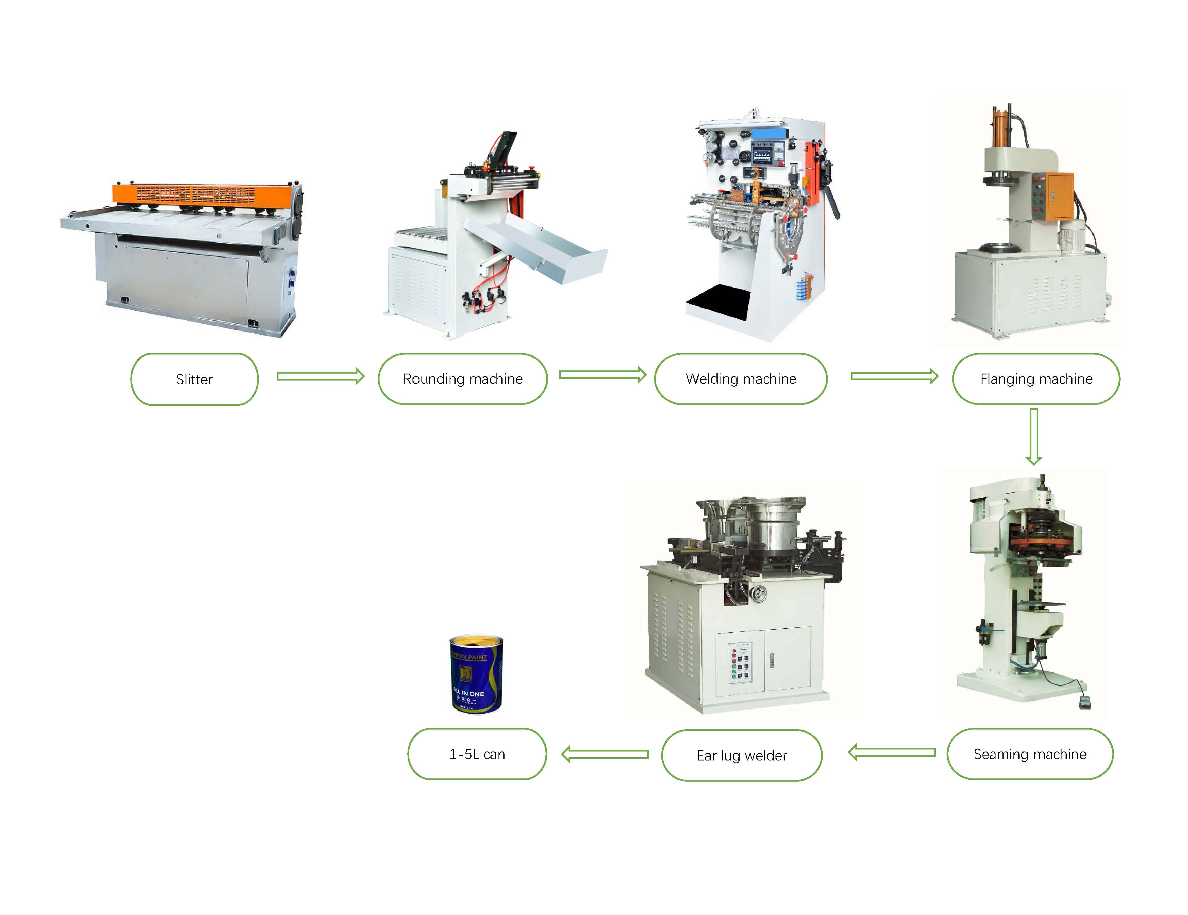 Electric Semi Auto Packing Machine , 18KVA 1000HZ Can Welding Machine