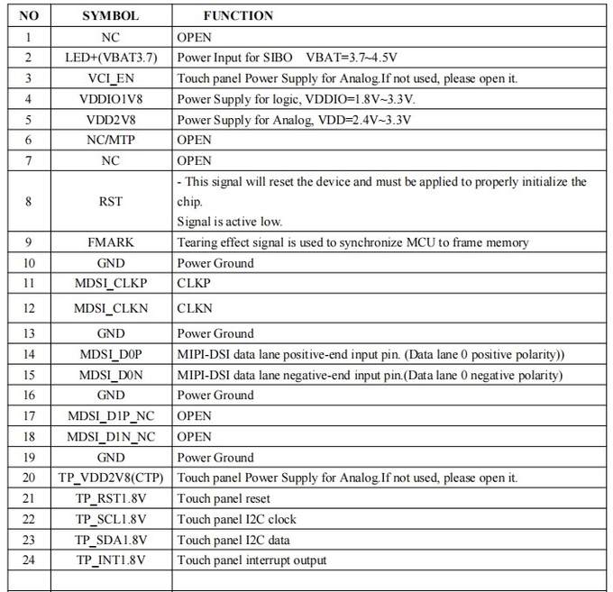 0.71 Inch IPS TFT Display 466RGB*466 dot MIPI OR QSPI Interface