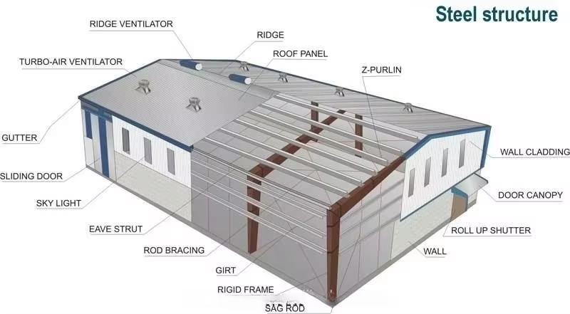 Strong Prefabricated Steel Workshops Q235 Q345 Steel Building Storage Workshop