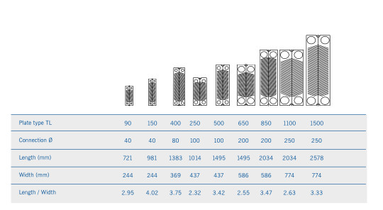 Heating and cooling thermowave plate heat exchanger
