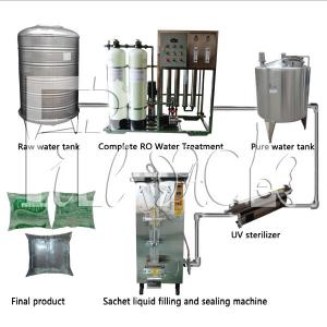 China 500ml Full Closed Water Sachet Filling Machine Quick Open With Uv Sterilizer on sale