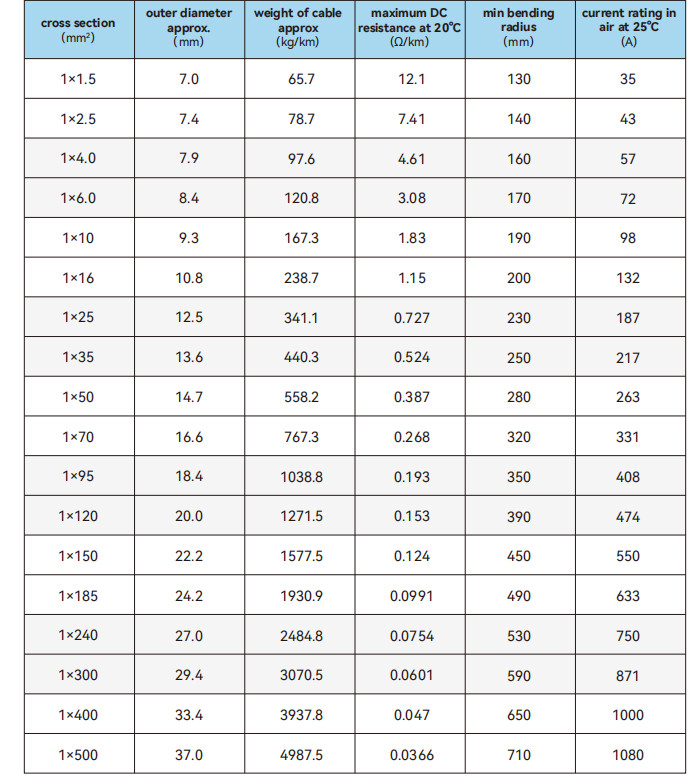 Fire Retardant Cable 0.6/1kV IEC60502 CU/MGT/XLPE/LSFH