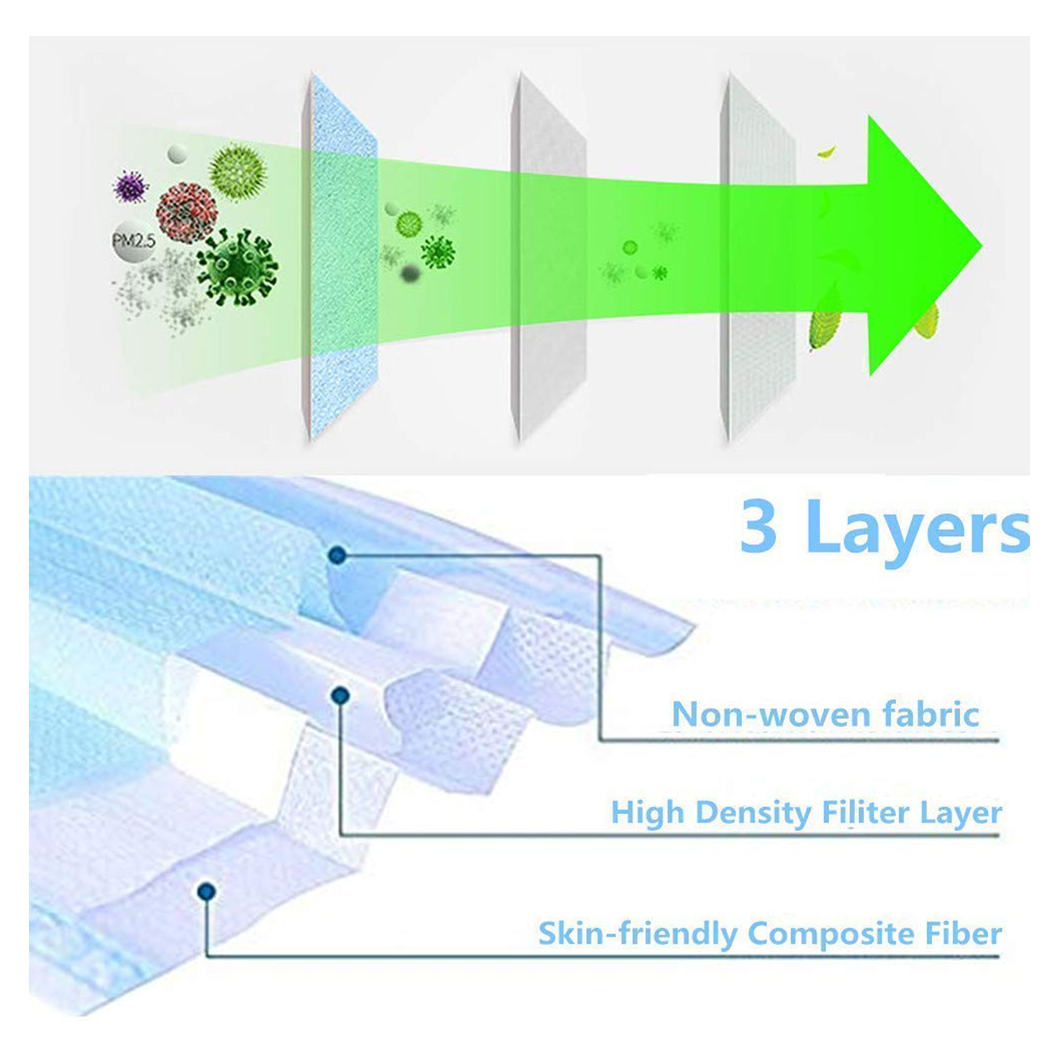Breathable Antibacterial Surgical Mask Personal Protective Equipment Mask