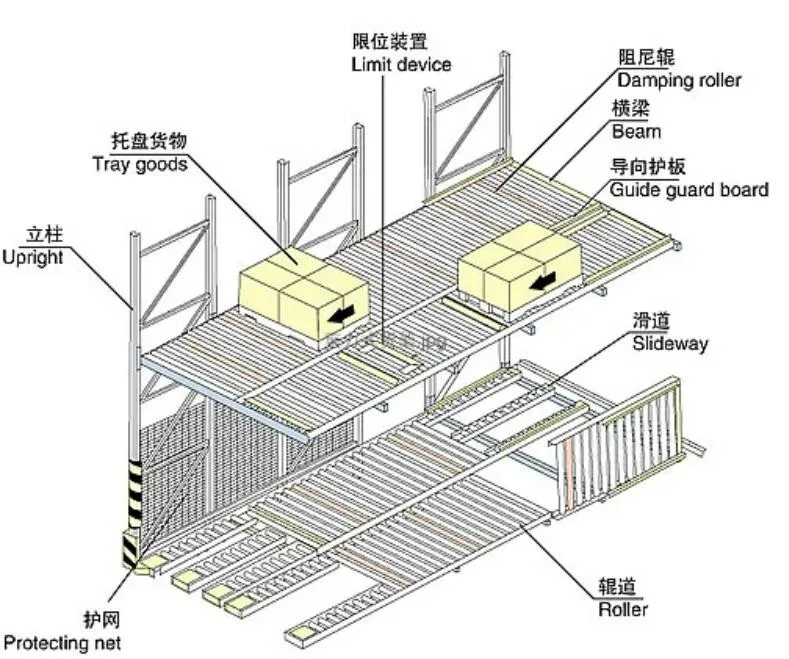 Roller Racking System Metal Storage Carton Flow Racking for Warehouse Picking Equipment Rack Gravity Pallet Flow Rack