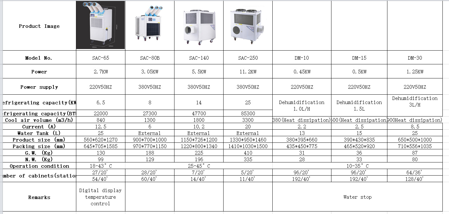 Integrated Portable AC Industrial Use With Fully Enclosed Rotary Compressor