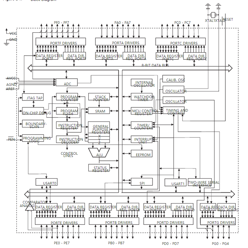 Integrated Circuit Component Sourcing MCU IC Chip Atmega128 ATMEGA128-16AU TQFP64