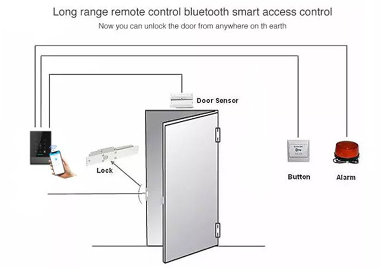 110v 220v Smart Card Door Lock Keyless Bluetooth Electronic Password Lock