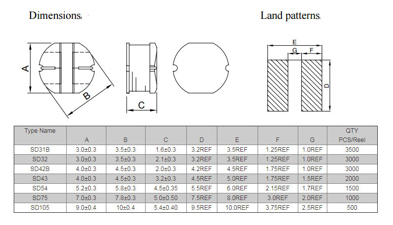 SD Series SMT Power Inductors High Rated Low DCR Lead Free Products TG-S06