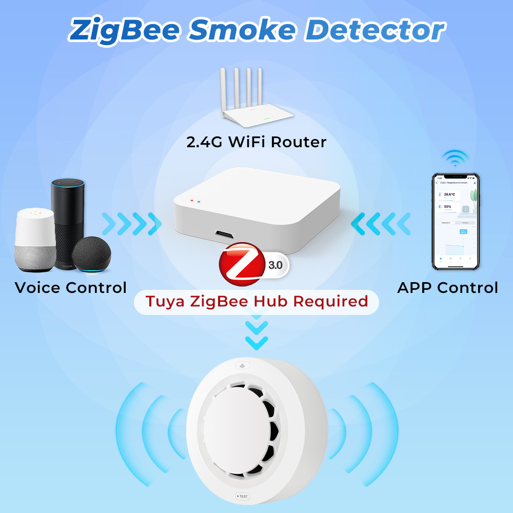 Zigbee Smart Smoke sensor Alarm Tuya90 dB Fire Alarm Home Security System Detector Fire