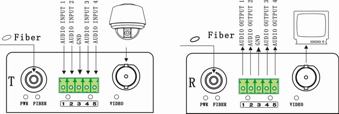 16 ch video+audio to fiber converter
