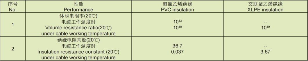 PVC Insulation Sheath Steel Tape Armored Metallic Shielding Power Cable