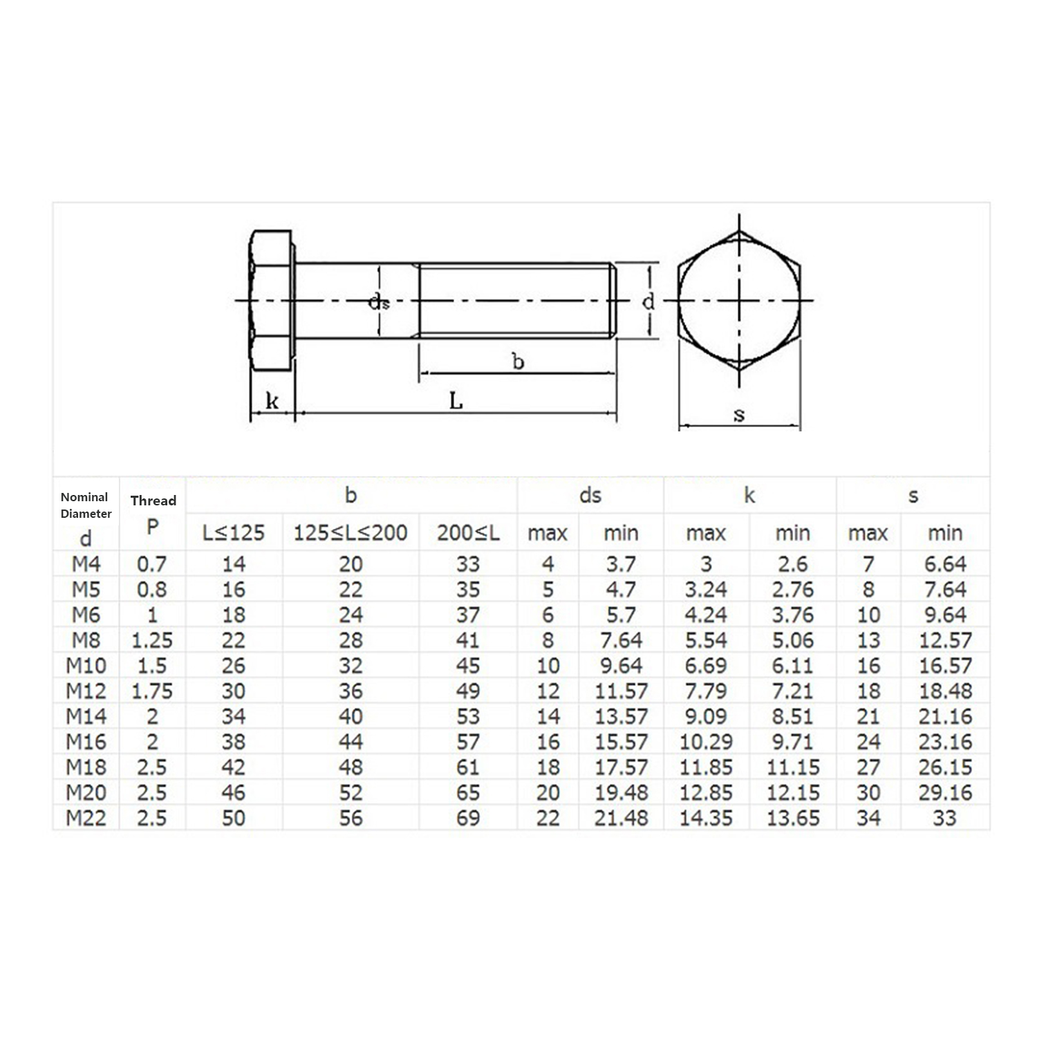 A2-70 Stainless Steel Bolts M6*30 Partial Threaded Din931 Hexagon Bolt Customized Support
