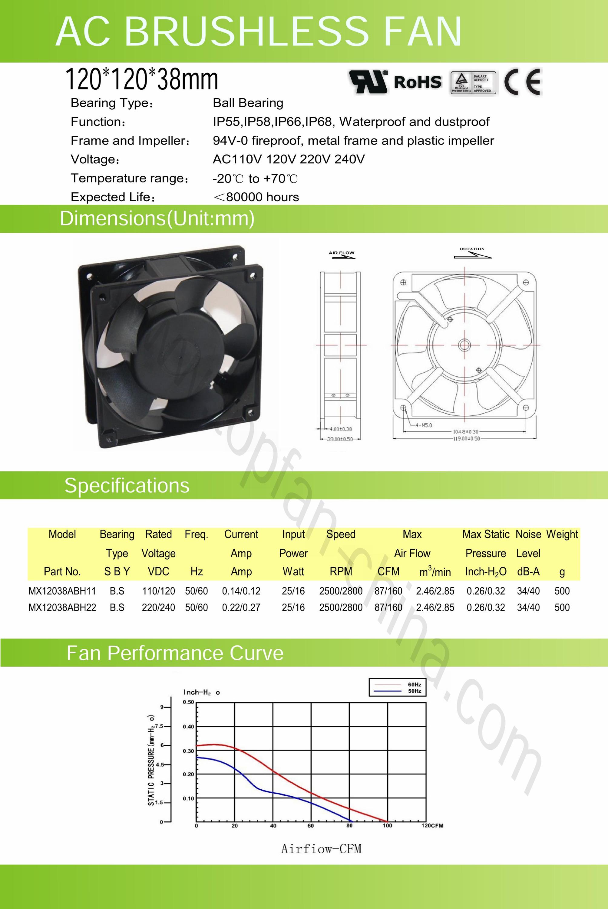 Metal frame 380V ac custom fan for large - scale electronic equipment heat dissipation