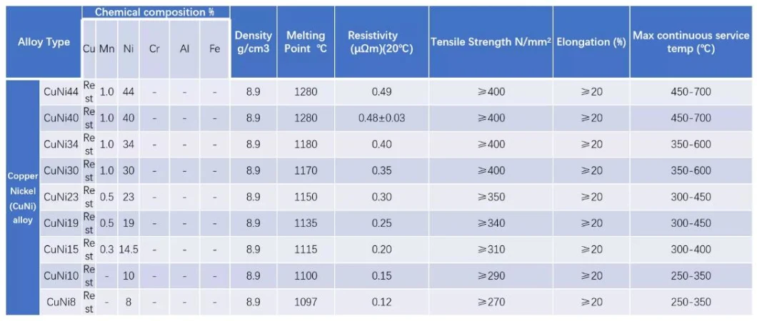 CuNi14 Underground Heating Resistance Wire Copper Nickel Alloy