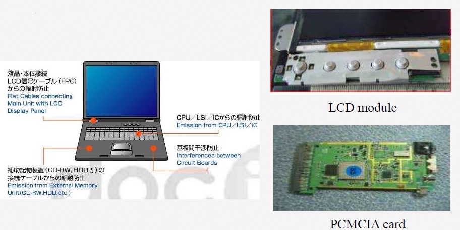 Innovative Absorbent Material Sheet for Radio Transmitter and Magnetic Flux Shielding