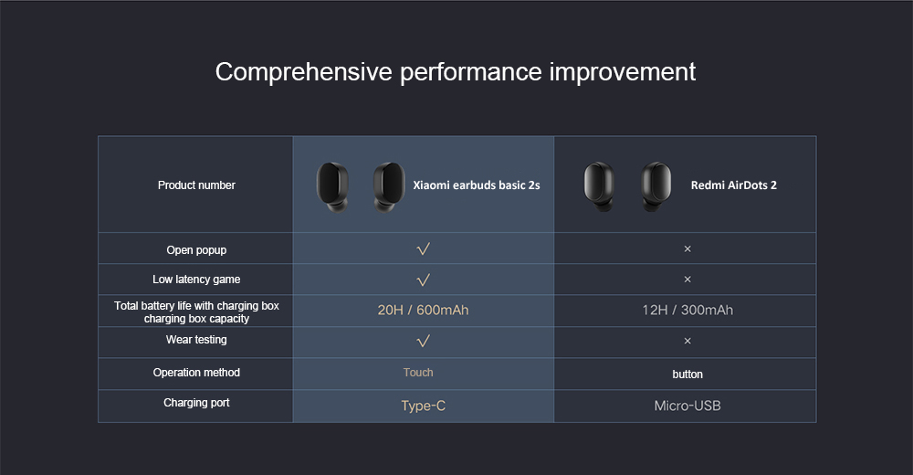 Xiaomi Mi True Wireless Earbuds Basic 2s Gaming Touch Control 20H Battery Life TWS Headsets Mi True Wireless Earbuds