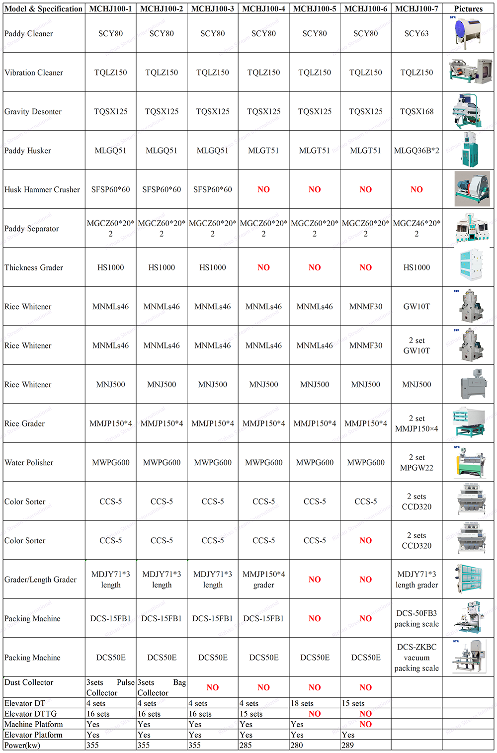 Workers Operate Complete Rice Milling Equipment Plant with 100 Ton Per Day Capacity