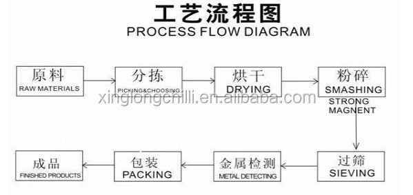 China Neihuang factory supply crushed Red Hot Chili flakes