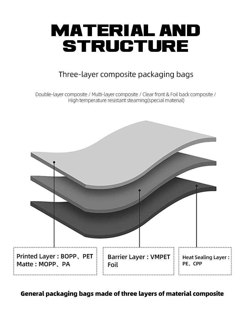 OEM Logo Eco Friendly Custom Stand Up Pouch Packaging With Zipper