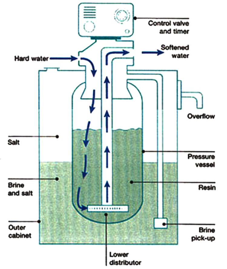 Stainless Steel Water Softener Treatment Systems HYDRANAUTICS Membrane 1TPH