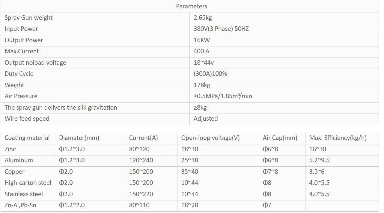Zinc Spraying Machine Zinc Sprayer Zinc Patching Machine for Galvanzied Pipe Production