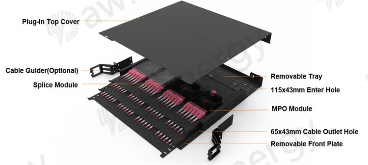 MPO Patch Panel 1U 144C Lightweight ABS