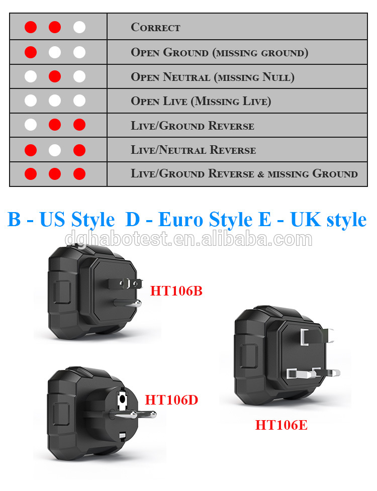 250V Check Plug Socket Tester