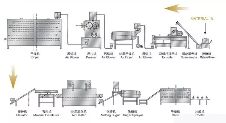 380V 50hz 3PHASE Corn Flaker Breakfast Cereal Making Machine 150kg/H