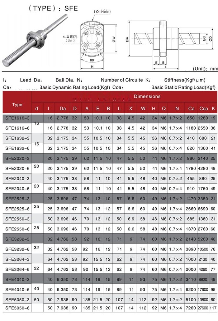 Precision Linear Motion Ball Screw Inner Loop Single Nut High Speed Low Noise