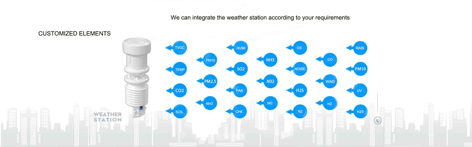 Compact BGT Automatic Weather Station for Temperature Humidity CO SO2 NO2 O3 PM2.5 PM10