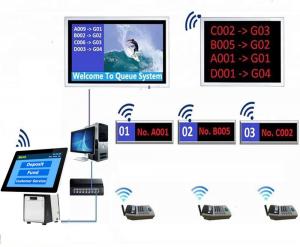 China 15.6 inch Table Desktop Arabic/English/French Wireless Queue Management System for Bank/Hospital/Clinic Service Center wholesale
