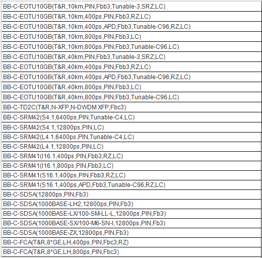 ZTE ZXWM M920 DWDM Backbone OTN Equipment