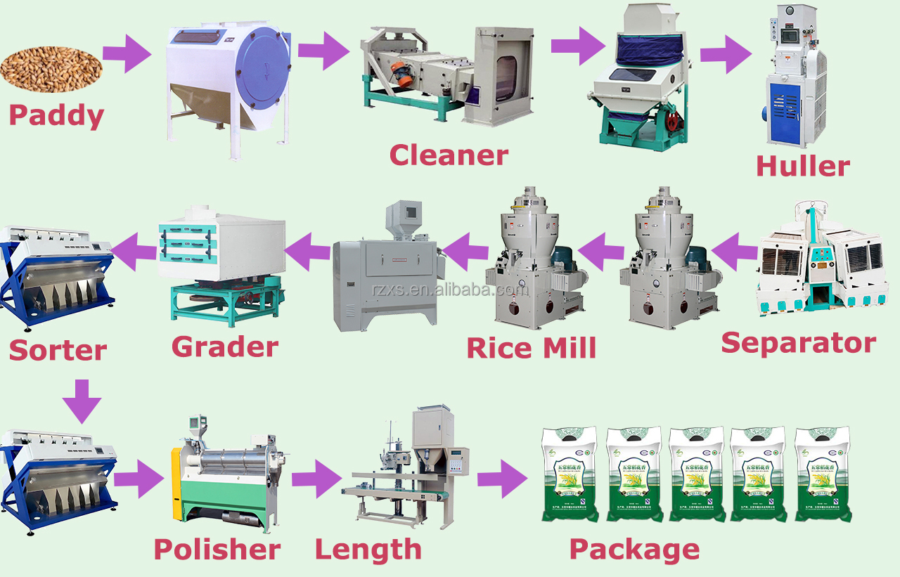 100 Tons/Day Complete Rice Milling Plant Machine MCHJ100-5 with Long Service Life