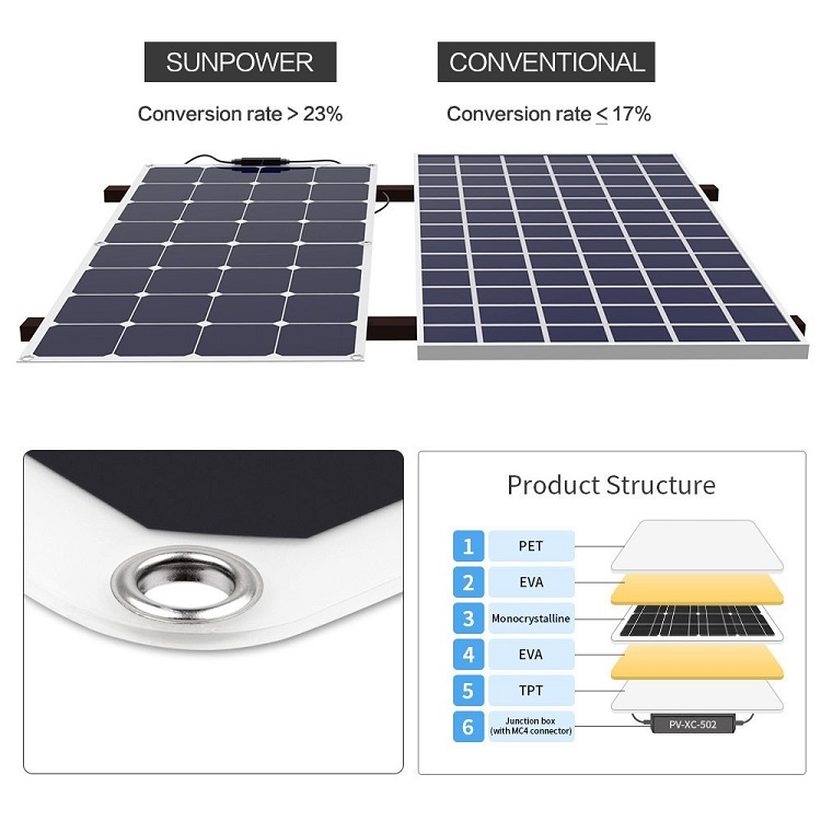 Vmp 36V Solar Power Panel Ship Caravan Camping Roof Flexible RV Solar Panel 100w-400w