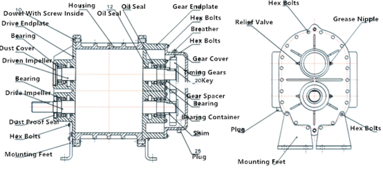 60KPA - 100KPA Water Cooling Three Lobes Roots Blower With Low Energy Consumption